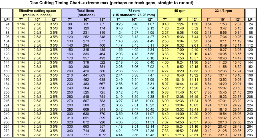 Lpi Score Chart