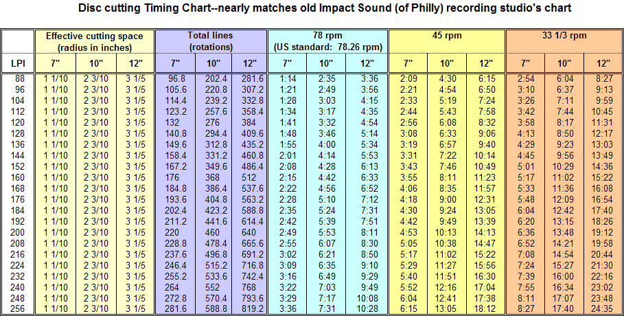 Cutting Speed Chart Pdf