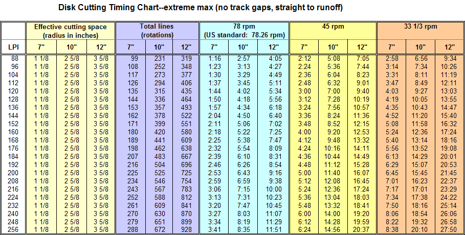 Cutting Speed Chart Pdf