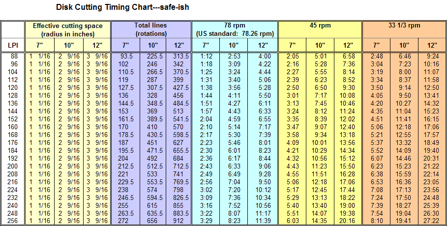 Lathe Cutting Speeds And Feeds Chart