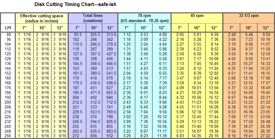 Lathe Rpm Chart